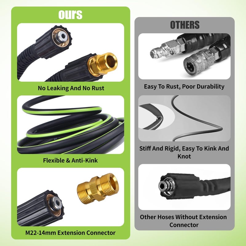 RainBello Pressure Washer Hose 1/4" × 50FT - 3200 PSI Heavy Duty Power Washer Replacement with M22-14mm Fittings Kink-Resistant Flexible Water Hose for Electric & Gas Washers - Image 4